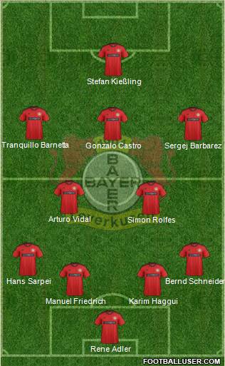 Bayer 04 Leverkusen Formation 2013