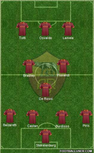 AS Roma Formation 2013