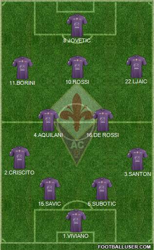 Fiorentina Formation 2013