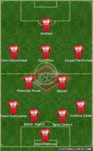 Spartak Moscow Formation 2013