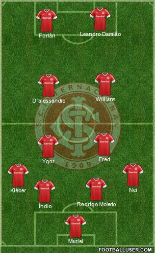 SC Internacional Formation 2013