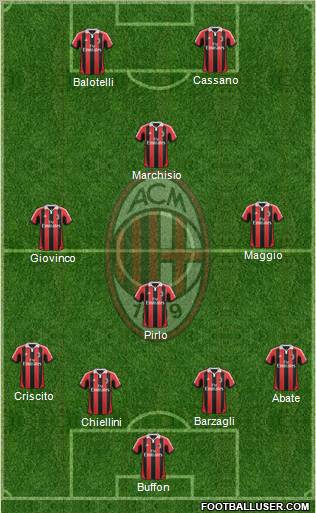 A.C. Milan Formation 2013