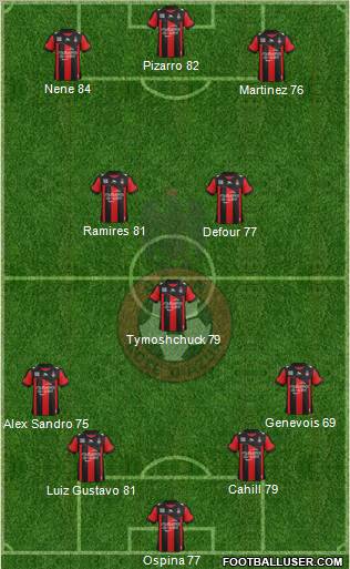 OGC Nice Côte d'Azur Formation 2013
