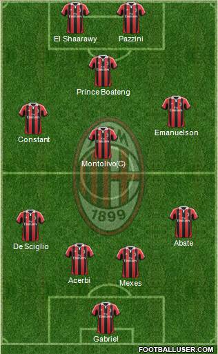 A.C. Milan Formation 2013