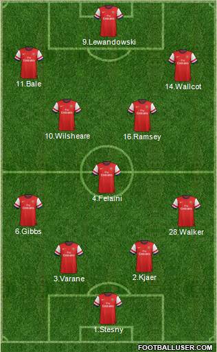 Arsenal Formation 2013