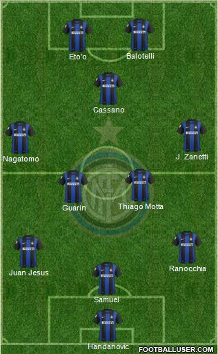 F.C. Internazionale Formation 2013