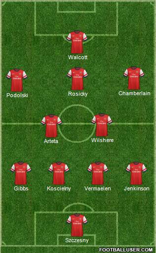 Arsenal Formation 2013