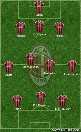 A.C. Milan Formation 2013