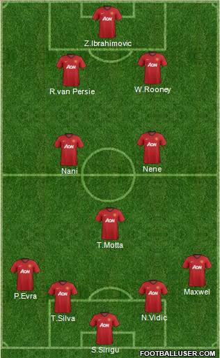 Manchester United Formation 2013