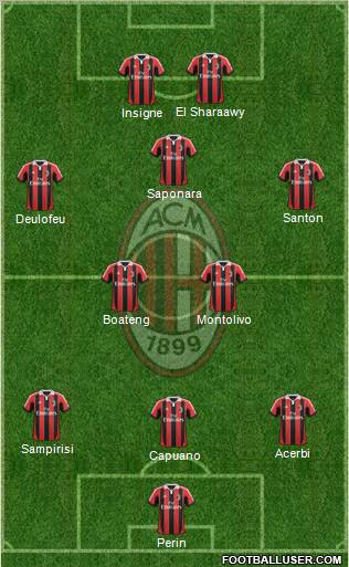 A.C. Milan Formation 2013