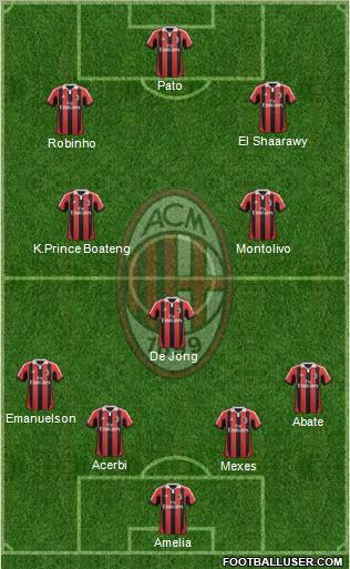 A.C. Milan Formation 2013