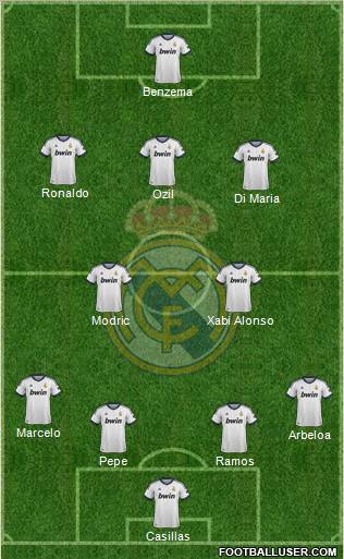 Real Madrid C.F. Formation 2013