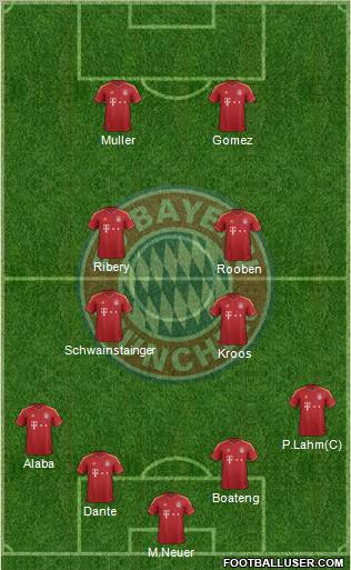 FC Bayern München Formation 2013
