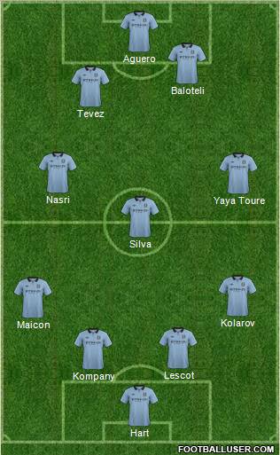 Manchester City Formation 2013