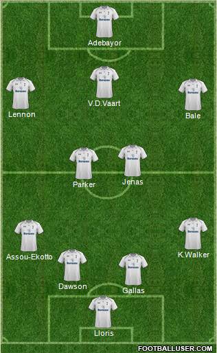 Tottenham Hotspur Formation 2013