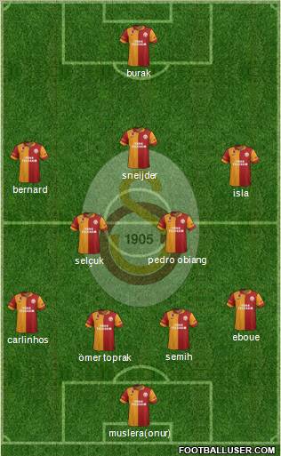 Galatasaray SK Formation 2013
