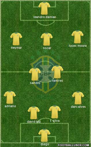 Brazil Formation 2013