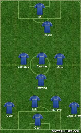 Chelsea Formation 2013