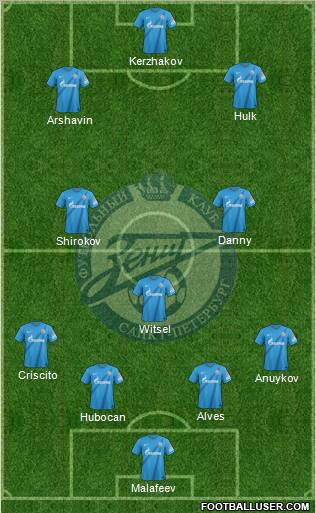 Zenit St. Petersburg Formation 2013