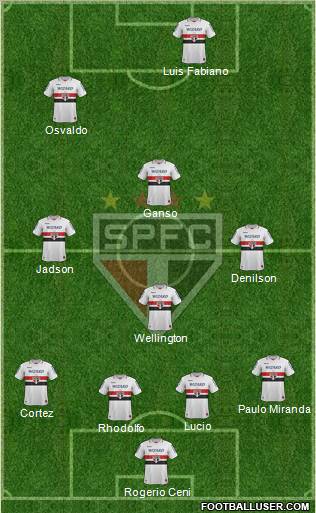 São Paulo FC Formation 2013