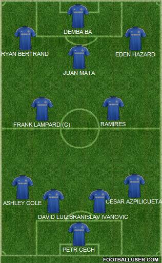 Chelsea Formation 2013