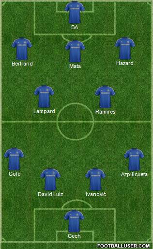 Chelsea Formation 2013