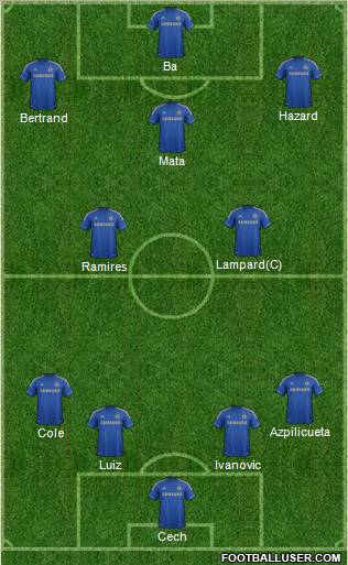 Chelsea Formation 2013