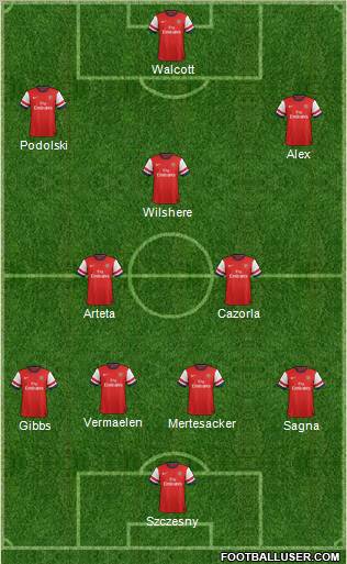 Arsenal Formation 2013