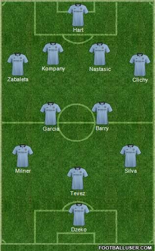 Manchester City Formation 2013