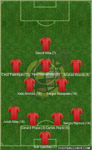 Spain Formation 2013