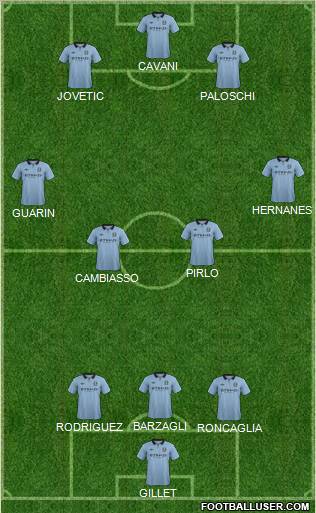 Manchester City Formation 2013