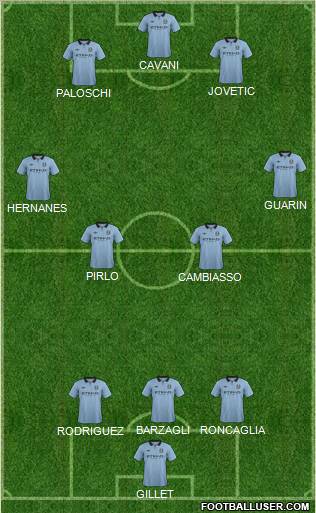 Manchester City Formation 2013