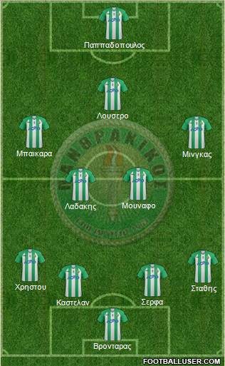 APS Panthrakikos Komotinis Formation 2013