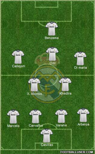Real Madrid C.F. Formation 2013