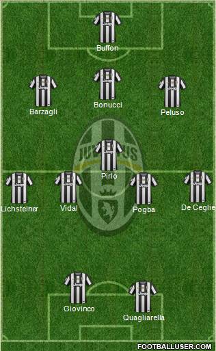 Juventus Formation 2013