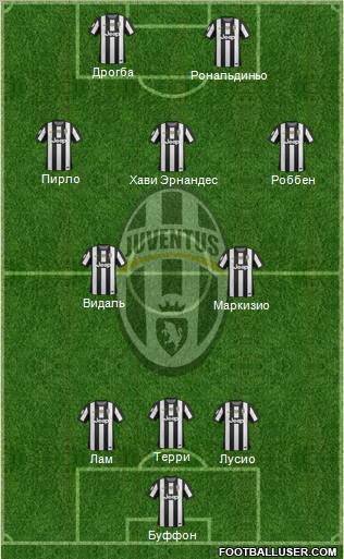 Juventus Formation 2013