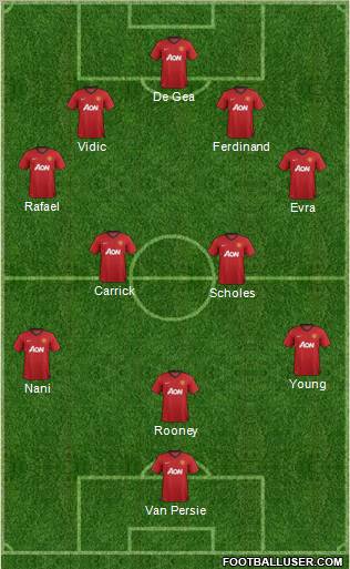 Manchester United Formation 2013