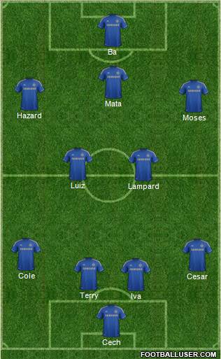 Chelsea Formation 2013
