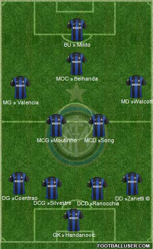 F.C. Internazionale Formation 2013