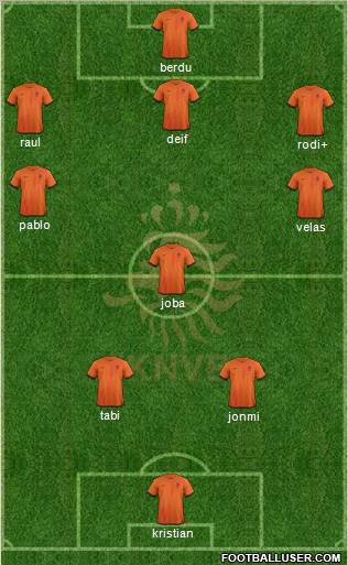 Holland Formation 2013