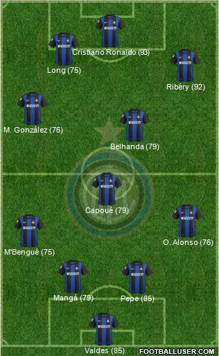 F.C. Internazionale Formation 2013