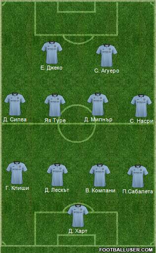 Manchester City Formation 2013