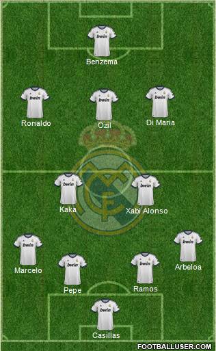 Real Madrid C.F. Formation 2013
