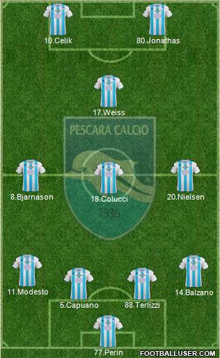 Pescara Formation 2013