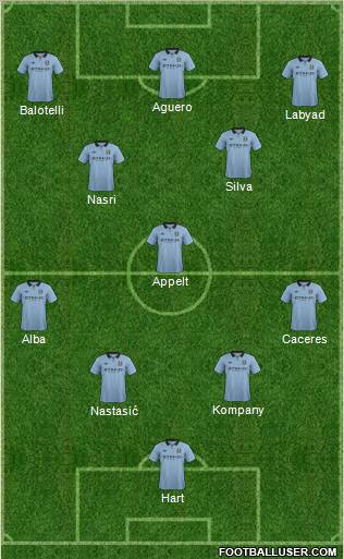 Manchester City Formation 2013