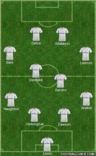 Tottenham Hotspur Formation 2013