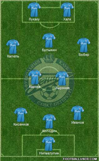 Zenit St. Petersburg Formation 2013