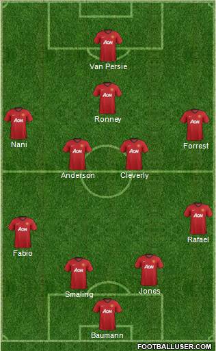 Manchester United Formation 2013