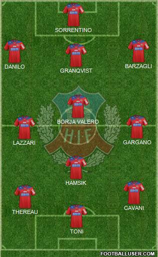 Helsingborgs IF Formation 2013