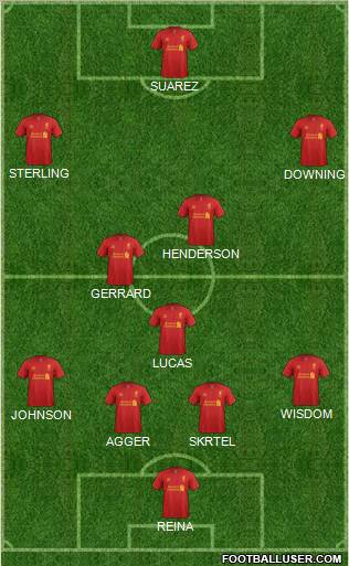 Liverpool Formation 2013